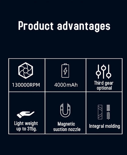 130000RPM Turbofan High Power Jet Fan Brushless Motor Variable Speed Dust Blower Cleaning Tool Air Duster Air Blower Handheld